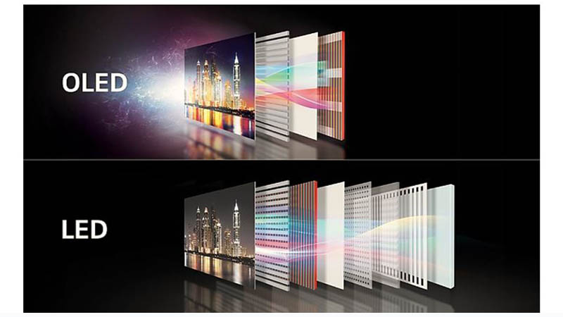 تفاوت زاویهی دید تلویزیون LED و OLED